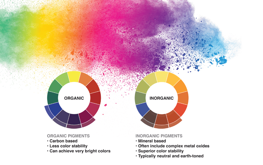 organic and inorganic pigment